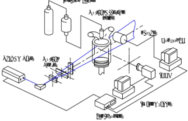 Table 1 Engine specifications Specification Resource Engine type 4-stroke,4-valves/cylinder,
