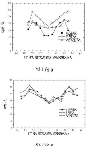 Table 2. Comparison of properties between Stodded- Stodded-solvent, diesel, n-heptane
