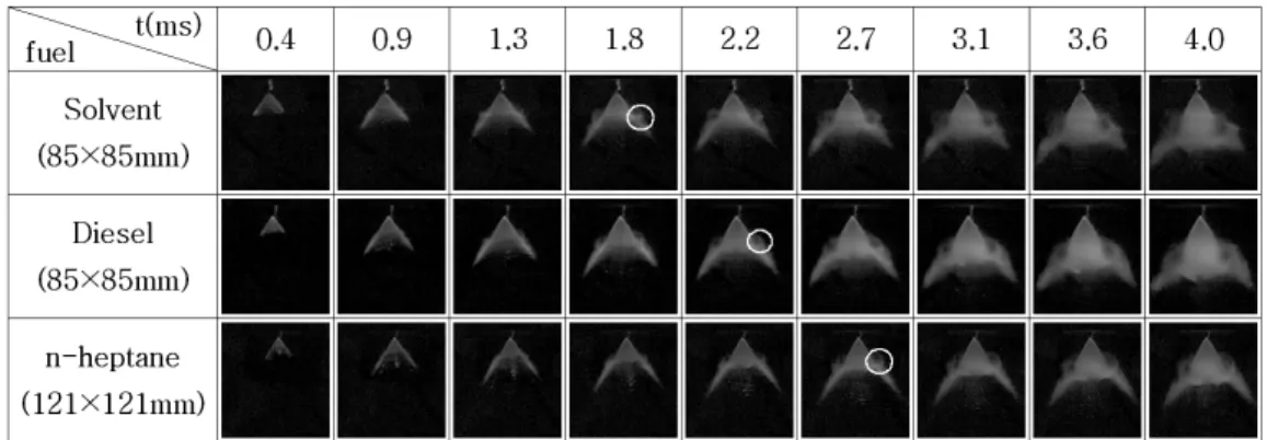 Fig. 9 Comparison of spray developing process between three fuels