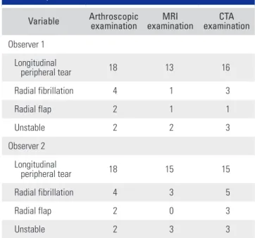 Table 4. Comparative Studies of MRI, MRA, and CTA