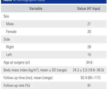 Table 1. Demographic Data