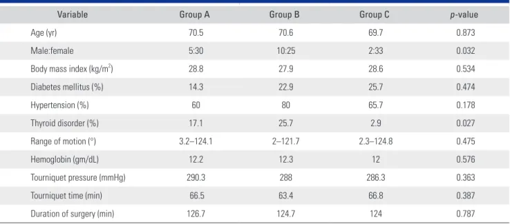 Table 1. Demographics, Comorbidities, and Relevant Intraoperative Parameters