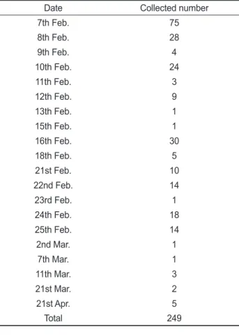 Table 2. Body length, blubber thickness and sex of sampled 8  specimen which were selected by good condition among collected  from 9th Feb