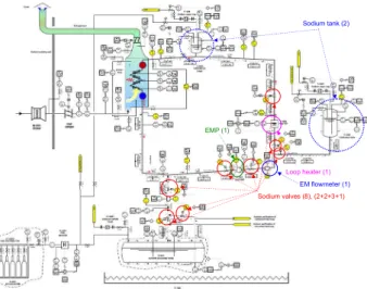 Fig. 5 Configuration of FHX in the SELFA test loop 