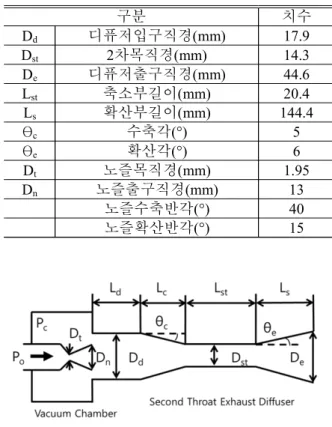 Table  1  Designations  and  dimensions  in  a  subscale  baseline  diffuser