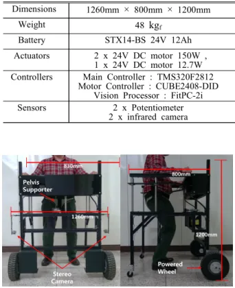 Fig.  2  Development  concept 