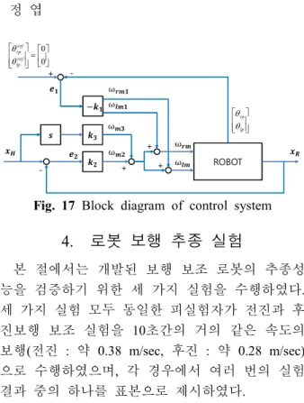 Fig.  17  Block  diagram  of  control  system