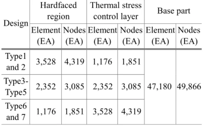 Table  3  Thermal  properties  and  thermal  expansion  coefficients of STD61 and Stellite21 (6)