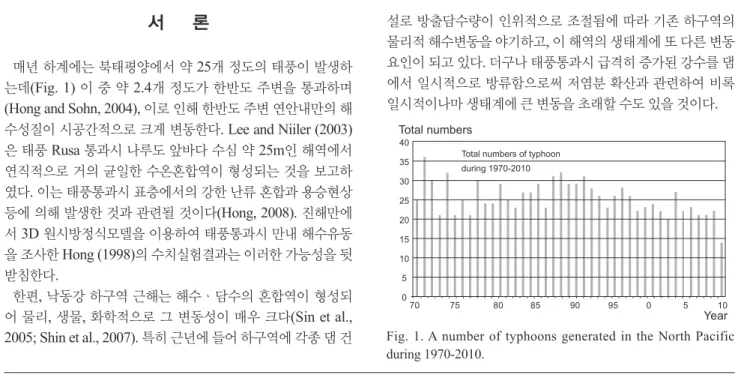 Fig. 1. A number of typhoons generated in the North Pacific  during 1970-2010.