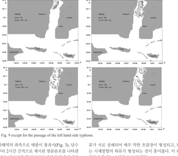 Fig. 11. Wind vectors with the passage of typhoons towards (a) the left hand side and (b) right hand side.
