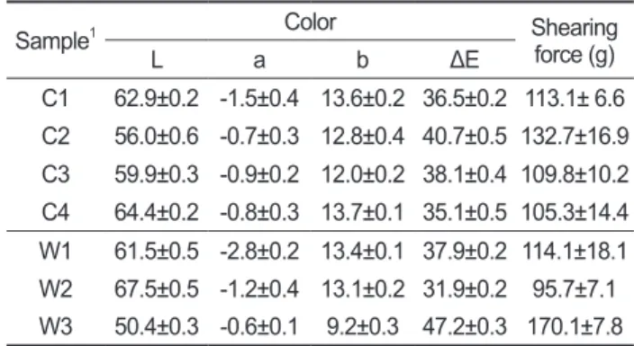Table 3. Surface color values and shearing force in ordinary mus- mus-cle of cultured and wild oysters in Korea