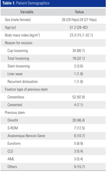 Table 1. Patient Demographics