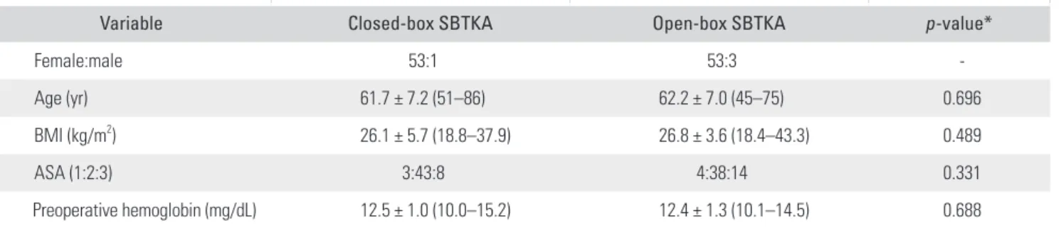 Table 1.  Demographic Characteristics