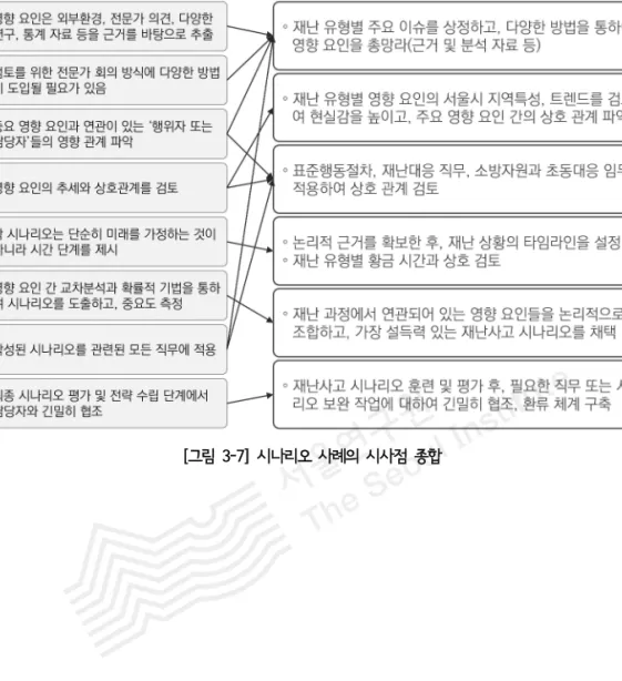 [그림 3-7] 시나리오 사례의 시사점 종합