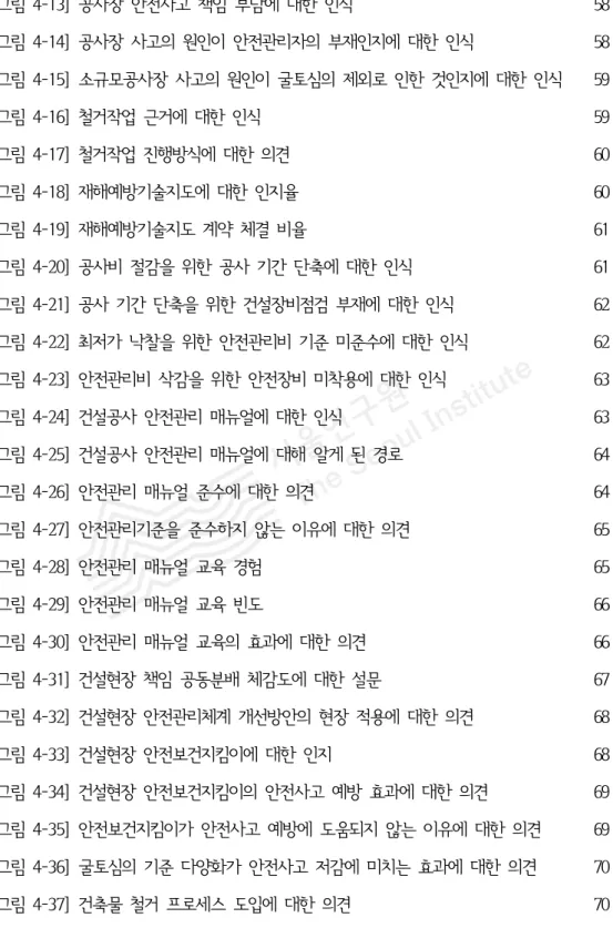 [그림 4-13] 공사장 안전사고 책임 부담에 대한 인식 58 [그림 4-14] 공사장 사고의 원인이 안전관리자의 부재인지에 대한 인식 58 [그림 4-15] 소규모공사장 사고의 원인이 굴토심의 제외로 인한 것인지에 대한 인식 59 [그림 4-16] 철거작업 근거에 대한 인식 59 [그림 4-17] 철거작업 진행방식에 대한 의견 60 [그림 4-18] 재해예방기술지도에 대한 인지율 60 [그림 4-19] 재해예방기술지도 계약 체결 비율 61 [그림 4-2