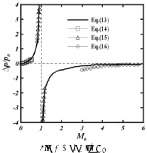 Fig. 2 Boundary conditions