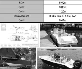 Fig. 7 Mother ship data – monohull type 
