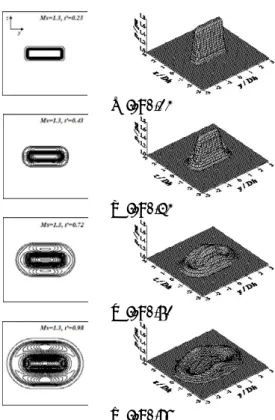 Fig. 5  Computed pressure contours on yz-plane  (Circular, M s =1.3)              (a) t′ =0.23              (b) t′ =0.43              (c) t′ =0.72                (d) t′ =0.99 
