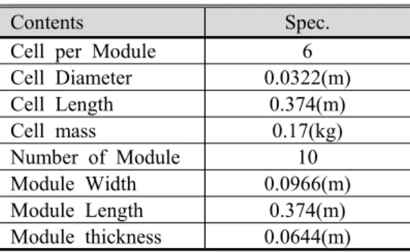 Table  1  Mechanical specification of battery cell