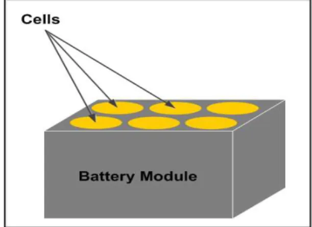 Fig.  1  Conceptual  schematic  of  a  battery  module 
