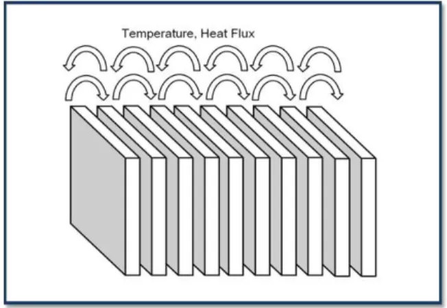 Fig.  3    Communication  between  neighboring  modules  in  the  battery  pack.
