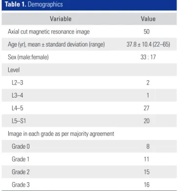 Table 1. Demographics