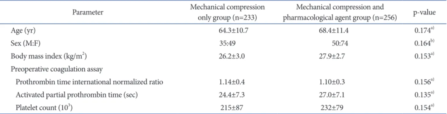 Table 1. Demographics and Preoperative Coagulation Assay of Each Group 