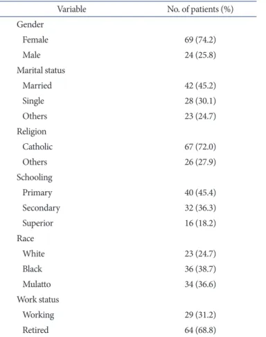 Table 2. Functional Independence, Work Status, Time of Diagnosis, and  Osteoarthritis Classification of the Patients