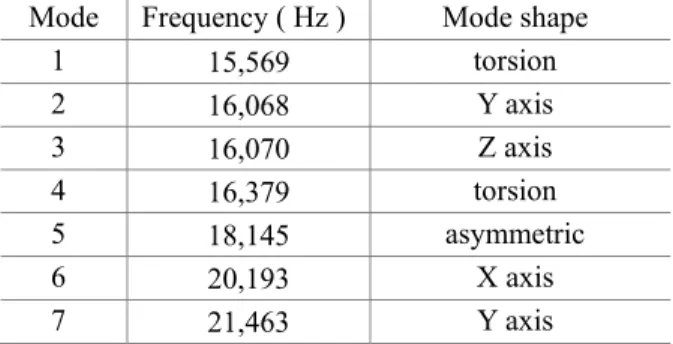 Fig. 5 Finite element simulated model 