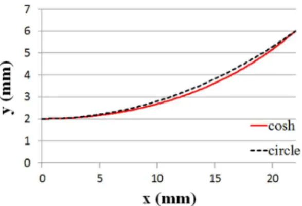 Fig. 12 Gage portion profiles of two assumed specimens 