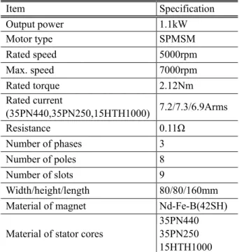 Fig. 1 Experimental motor and the measurement system. 