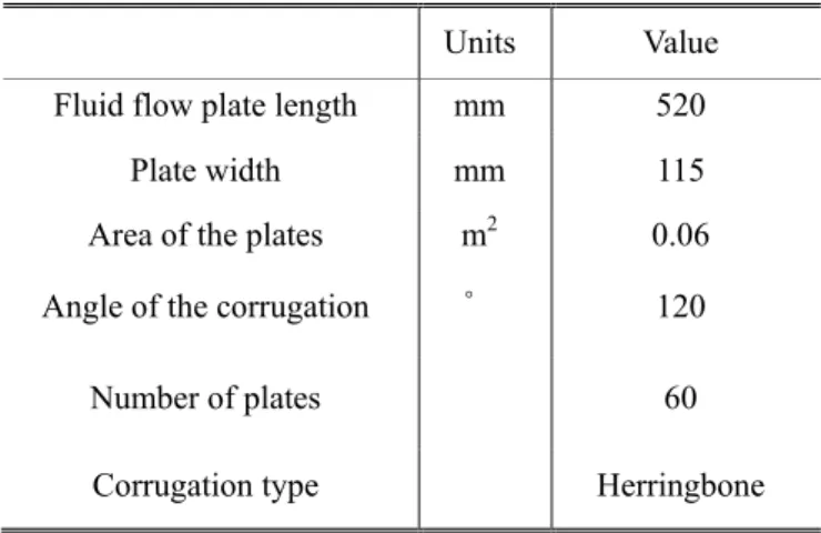 Table 3 Geometric characteristic of the test section  Units  Value  Fluid flow plate length  mm  520 