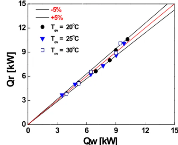 Fig. 5 Heat transfer