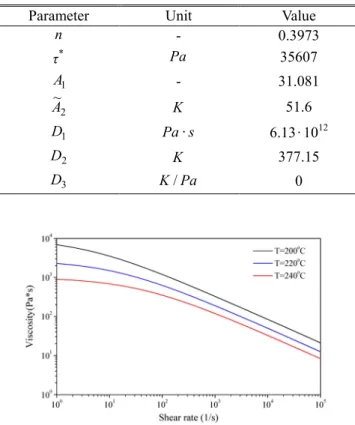 Table 3  Material properties of mold (HP4MA) 