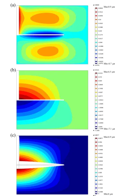 Fig. 5   Mold  deformation predicted  in  the present study: 