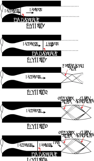 Fig. 3  Flow patterns inside and outside HVOF gun      본  이론해석에서  적용된 HVOF 용사총  내부의  가스와  입자  상태량을 Table 1과 Table 2에  각각  나 타내었다 
