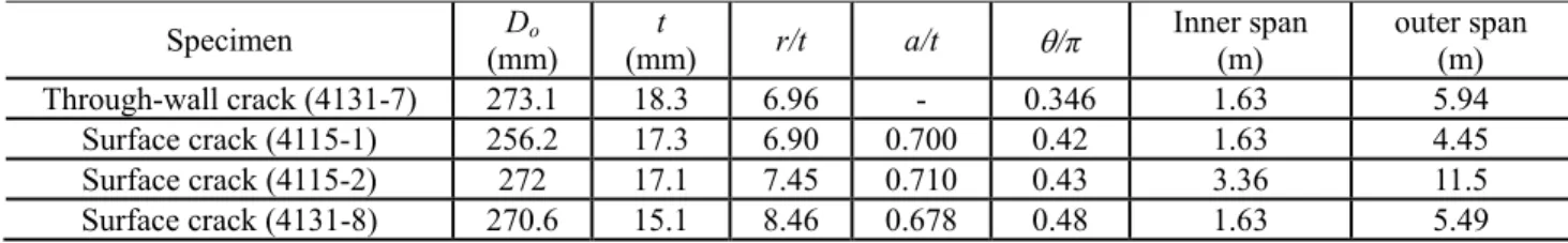 Fig.  7  Schematic  figure  of  4-point  bending  test  for  full- full-scale  SA333  Gr
