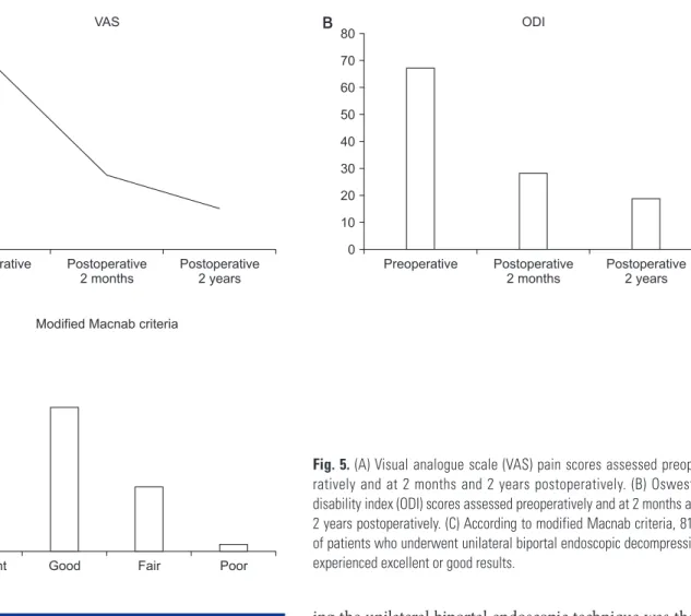 Table 3.  Changes in Radiological Parameters of Preoperative and  Postoperative 2 Years