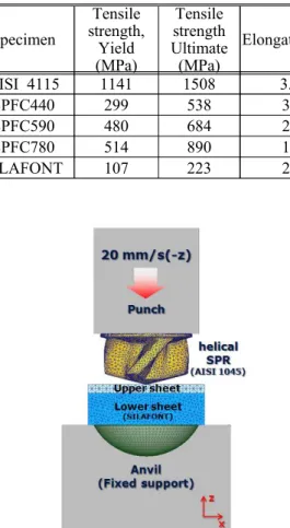 Fig.  3  Boundary  condition  for  joining  of  rivet 상부  판재의  소재는  자동차  판재에  적용되고  있는 냉간 압연 고장력 강판이며 하부판재는 알 ,  루미늄  다이캐스팅  합금인  SILAFONT 이다 이에 