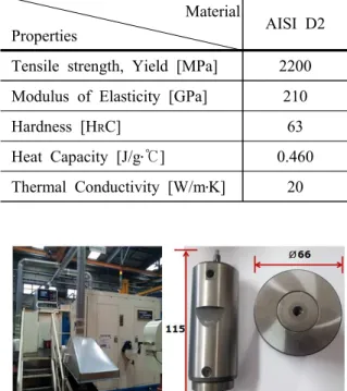 Fig.  11  Experimental  equipments  for  joining  of  rivet