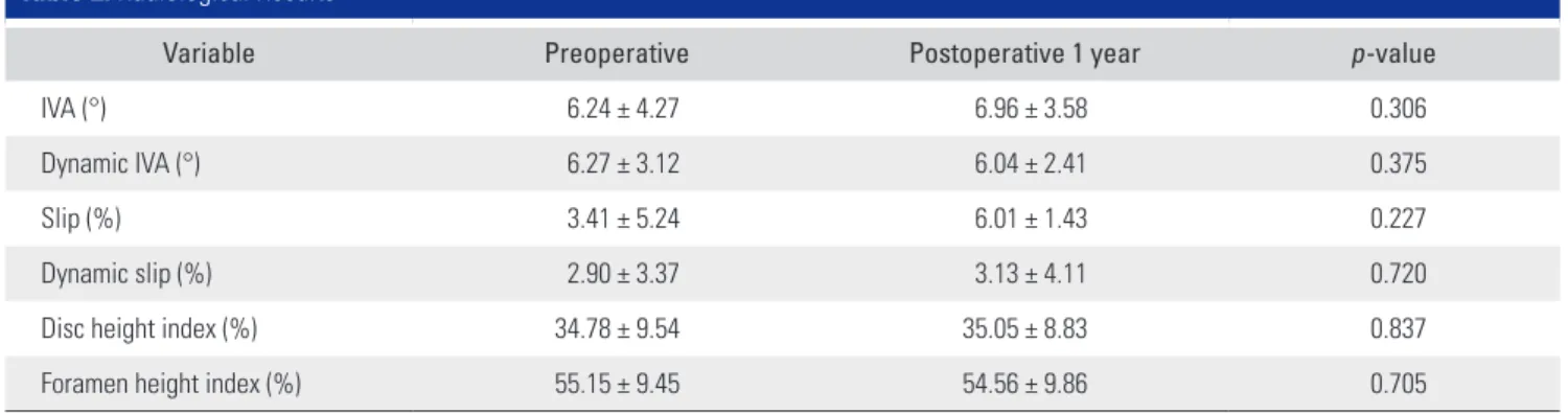 Table 2. Radiological Results 