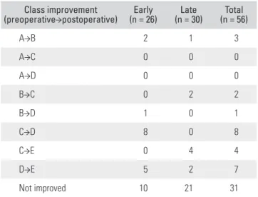 Table 4. Neurologic Improvement Patterns of Patients with Acute  Traumatic Spinal Cord Injury*