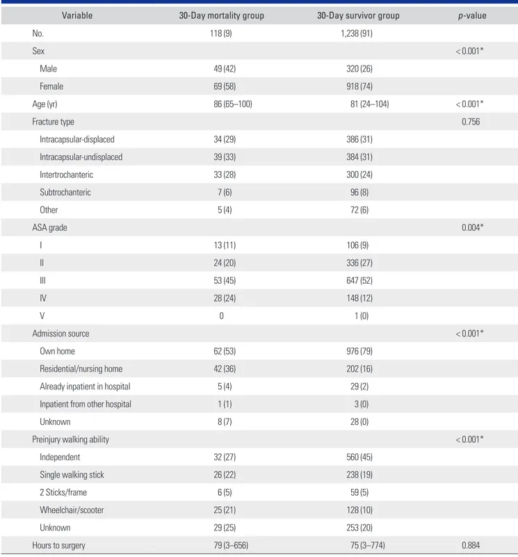 Table 1. Patient Demographics