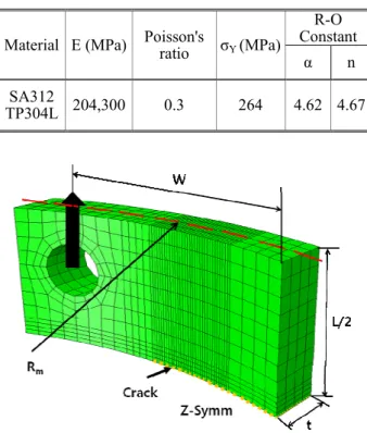 Table 1 Cases of Curved CT models for FEM analysis  Material  L/W  R m /t  a/W  SA312  TP304L  1.0, 1.125, 1.25  5, 7.5, 10  0.4, 0.45, 0.5, 0.55, 0.6, 0.65, 0.7 
