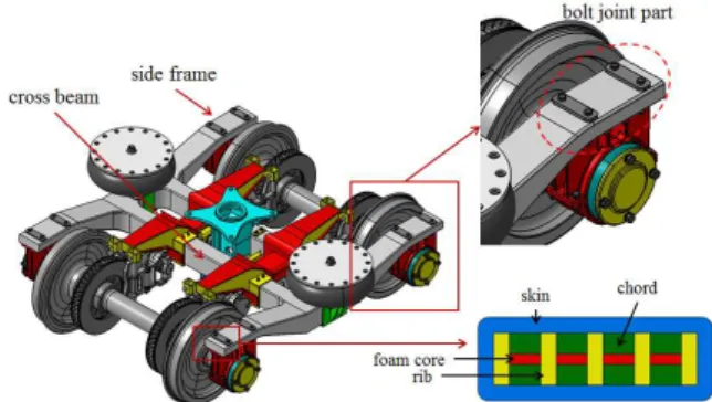 Fig.  1  The  configurations  of  a  composite  bogie  frame  and  bolt  joint  part