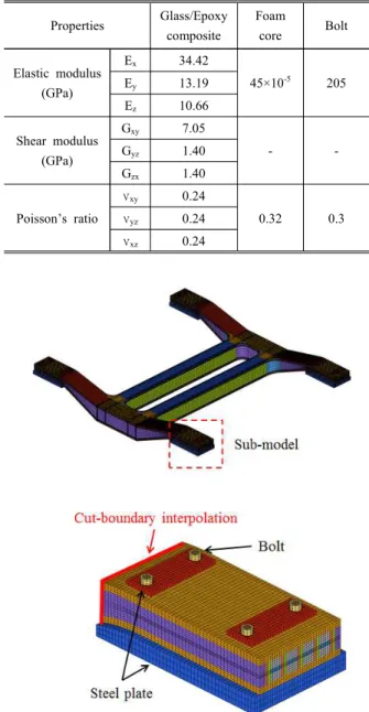 Table  1  The  mechanical  properties  of  materials