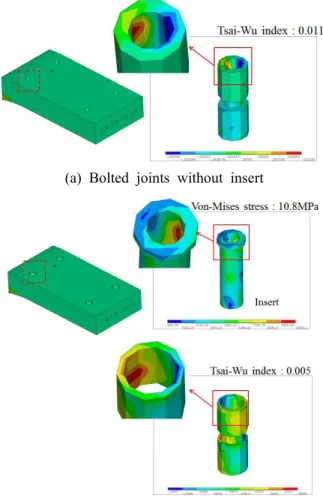 Fig.  8  The  results  of  structural  analysis  for  bolted  joints 차프레임 볼트 체결부의 서브모델을 보여준다