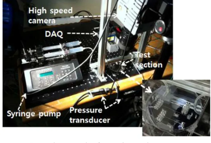 Fig. 3 Photograph of experimental setup 
