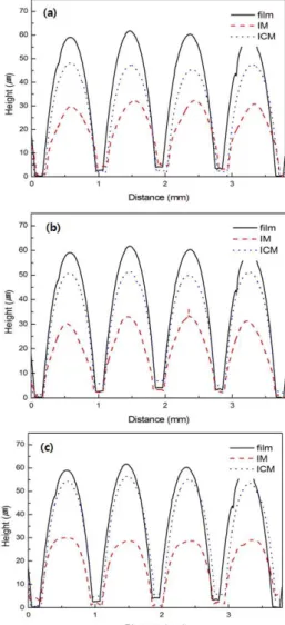 Fig.  6  Maximum  cavity  pressure  and  integration  of  cavity  pressure  along  the  time  at  various  sensor  positions as a function of toggle speed 