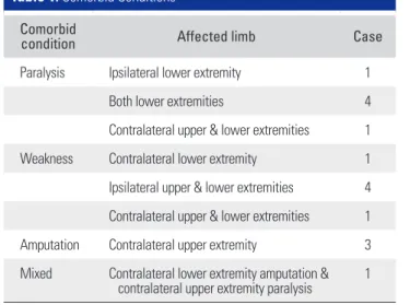 Table 2. The Functional Mobility Scale (FMS) at 500 m